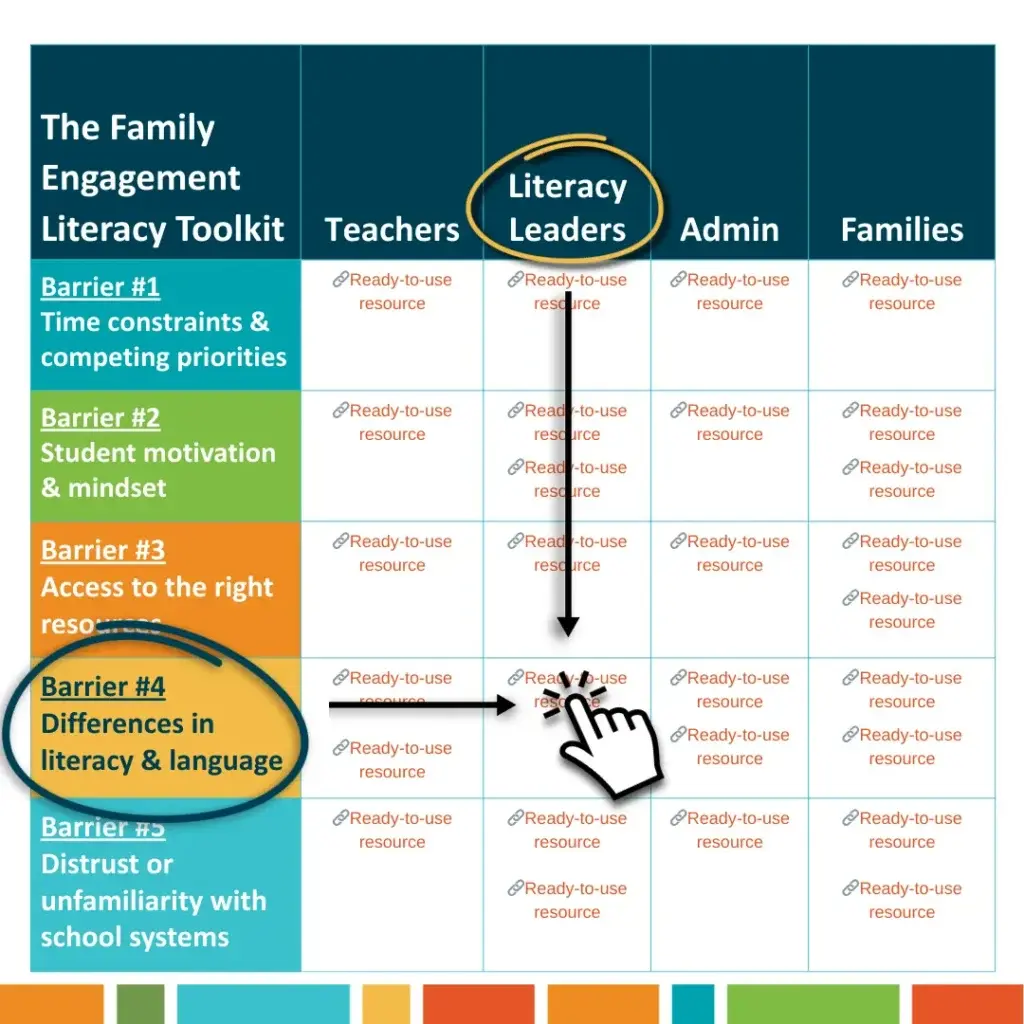 Kids Read Now Pre K 5 Schools Family Engagement Kit to Support Reading at Home How to Use the 28 Resources in the Toolkit 1024x1024