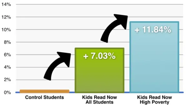 Cml results graph 1024x607