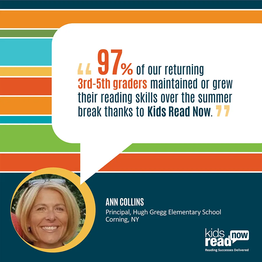 97% of 3rd, 4th, and 5th graders maintained or grew their reading skills with Kids Read Now