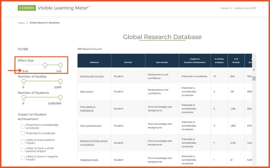 Visible Learning Global Research Database - reading comprehension - Kids Read Now